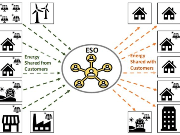 CEFOI advocates for community energy sharing in&nbsp;submission